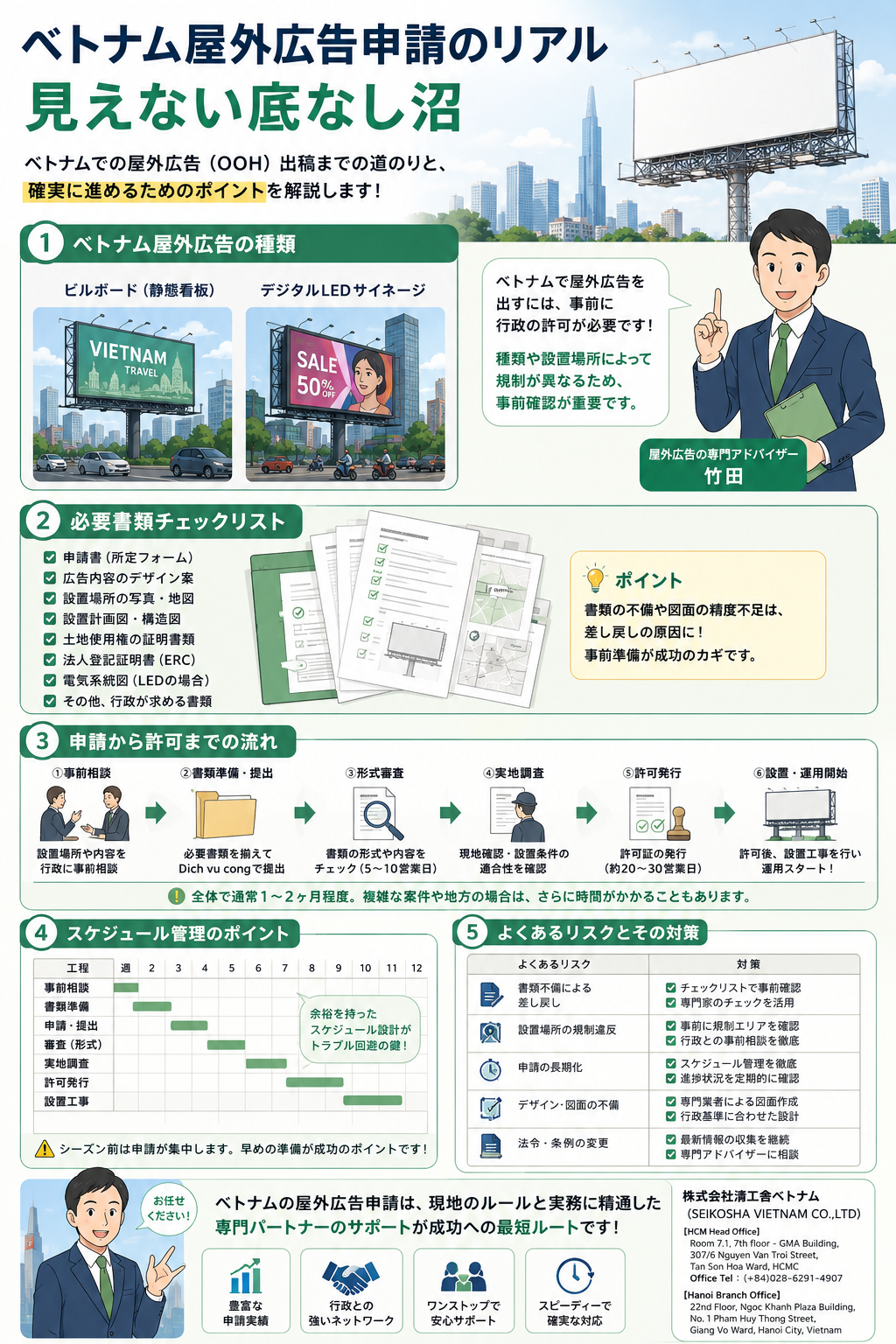 ブランド認知